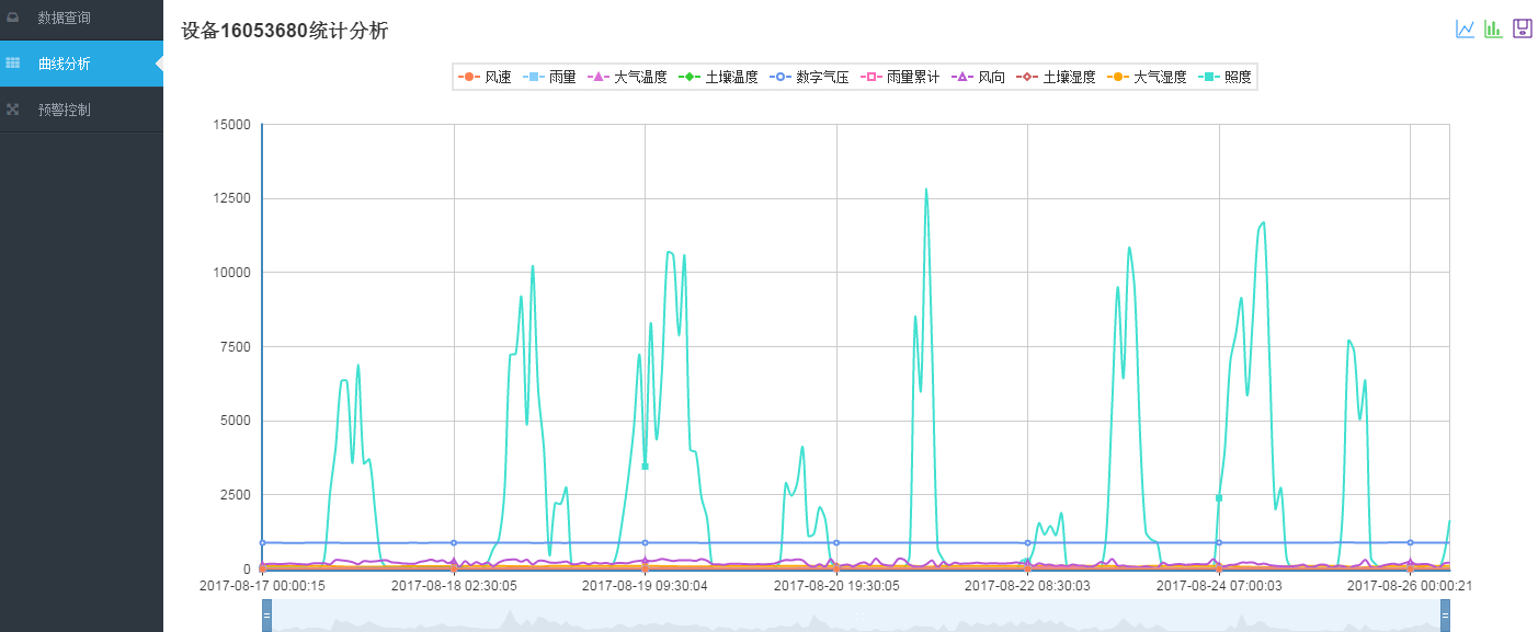 ܛ���O(ji��n)��ƽ�_(t��i)