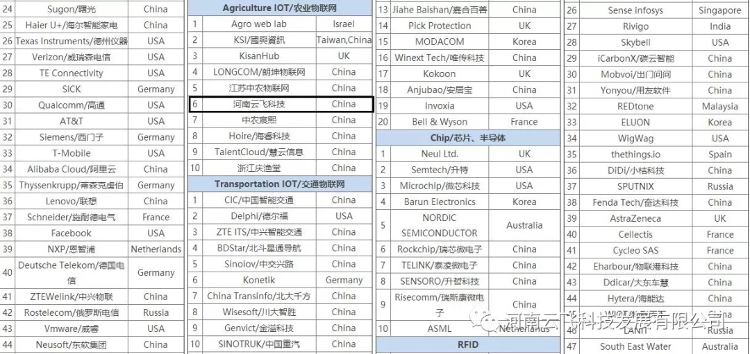 ���w�Ƽ���A(y��ng)griculture IOT/�r(n��ng)�I(y��)��(li��n)�W(w��ng)��������������6���Ї�(gu��)��3